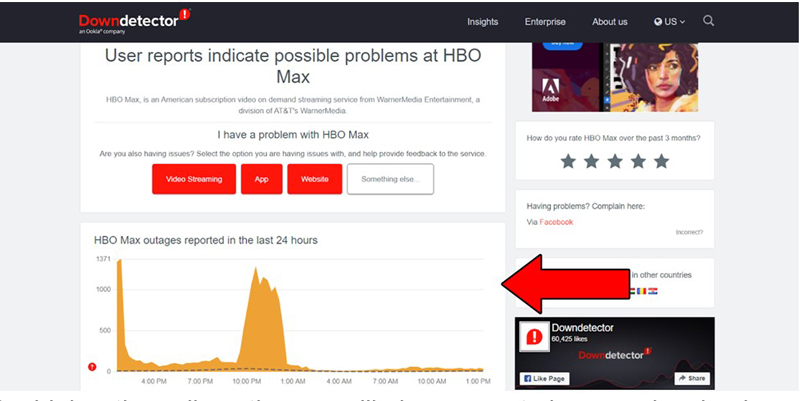 Downdetector Spikes