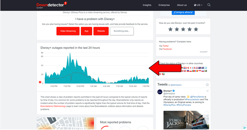 Example Of Downdetector Spikes With Disney Plus