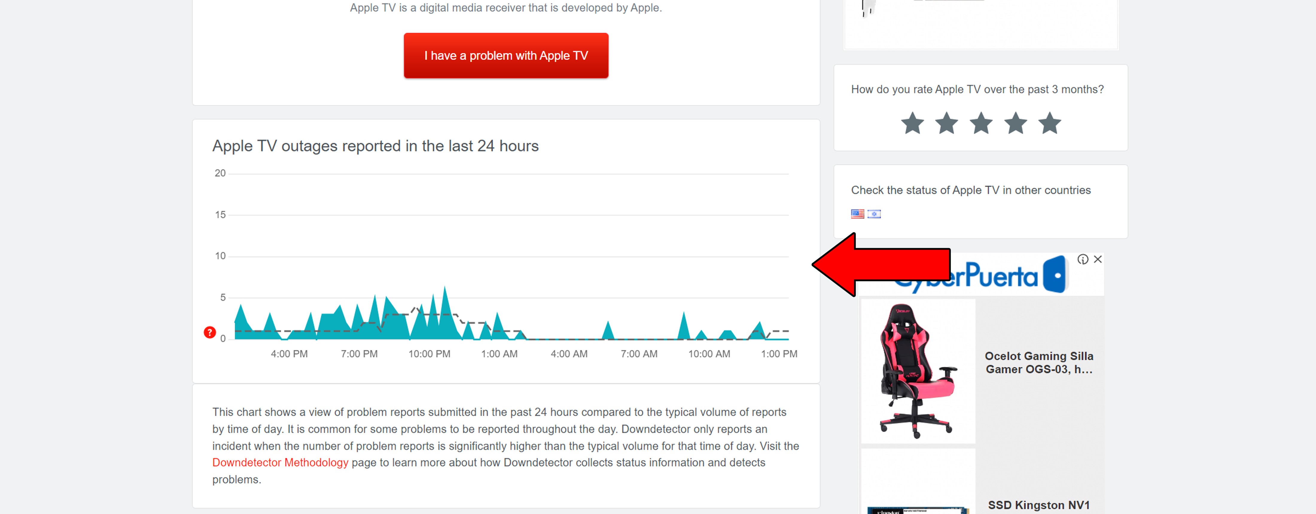 How to check Apple Tv's Downdetector graph