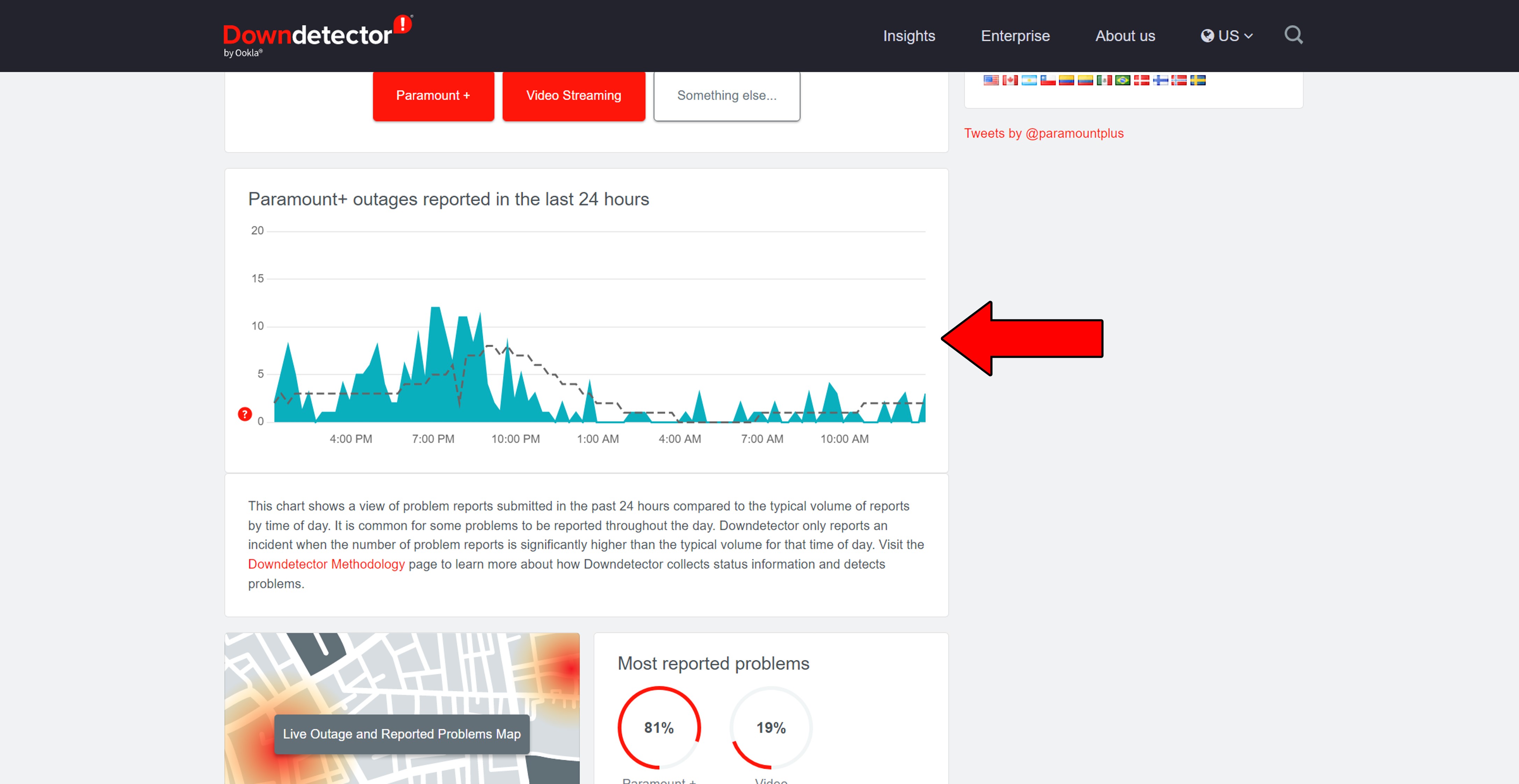 How to read Paramount Plus report graph on Downdetector